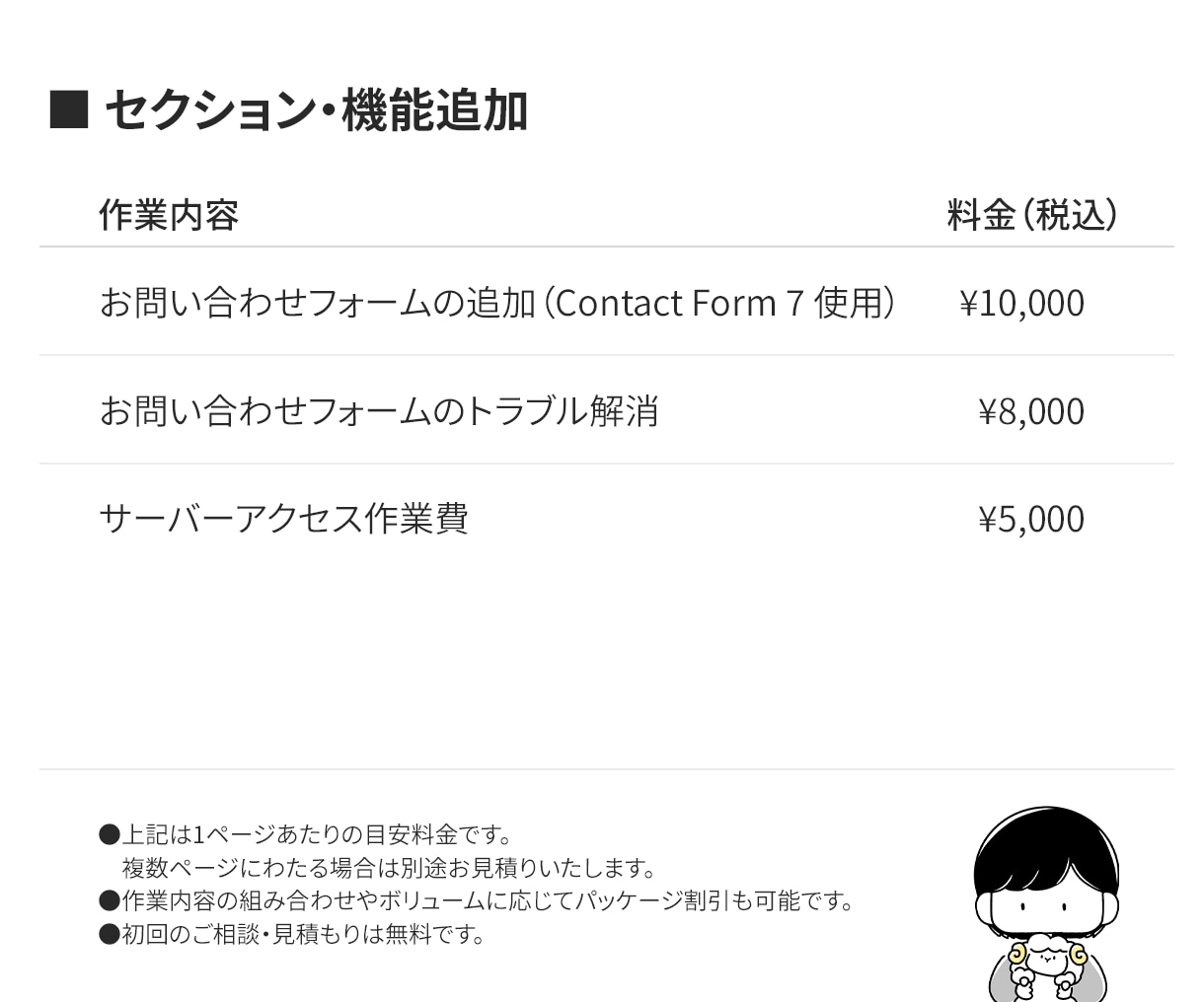 今あるWebサイトを、もっと使いやすく修正します 小さな修正から、デザイン調整・機能追加まで対応可能！ イメージ4