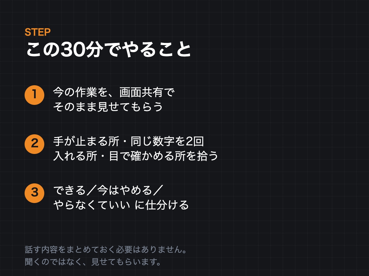 何から自動化すべきか、画面を見て相談に乗ります 顔出し不要｜製造業の現場を20年やった側が見ます イメージ2