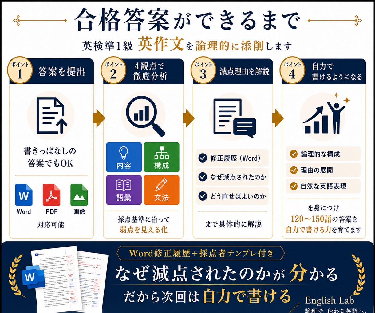 英作文診断｜英検準1級 4観点で弱点分析します あなたの弱点を明確に分析します イメージ2