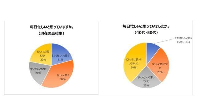 お子さんとの接し方に困っている方助けます 今を生きる子どもの目線からアドバイス イメージ5