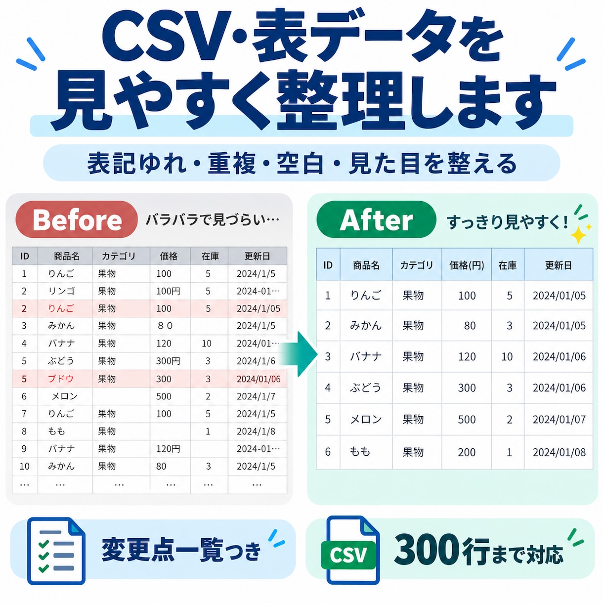 CSV・表データを見やすく整理します バラバラな表データを、見やすく扱いやすく整えます イメージ1