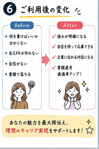現役人事が書類選考を通過する職務経歴書へ改善します 企業目線で通過率アップをサポートします！ イメージ6