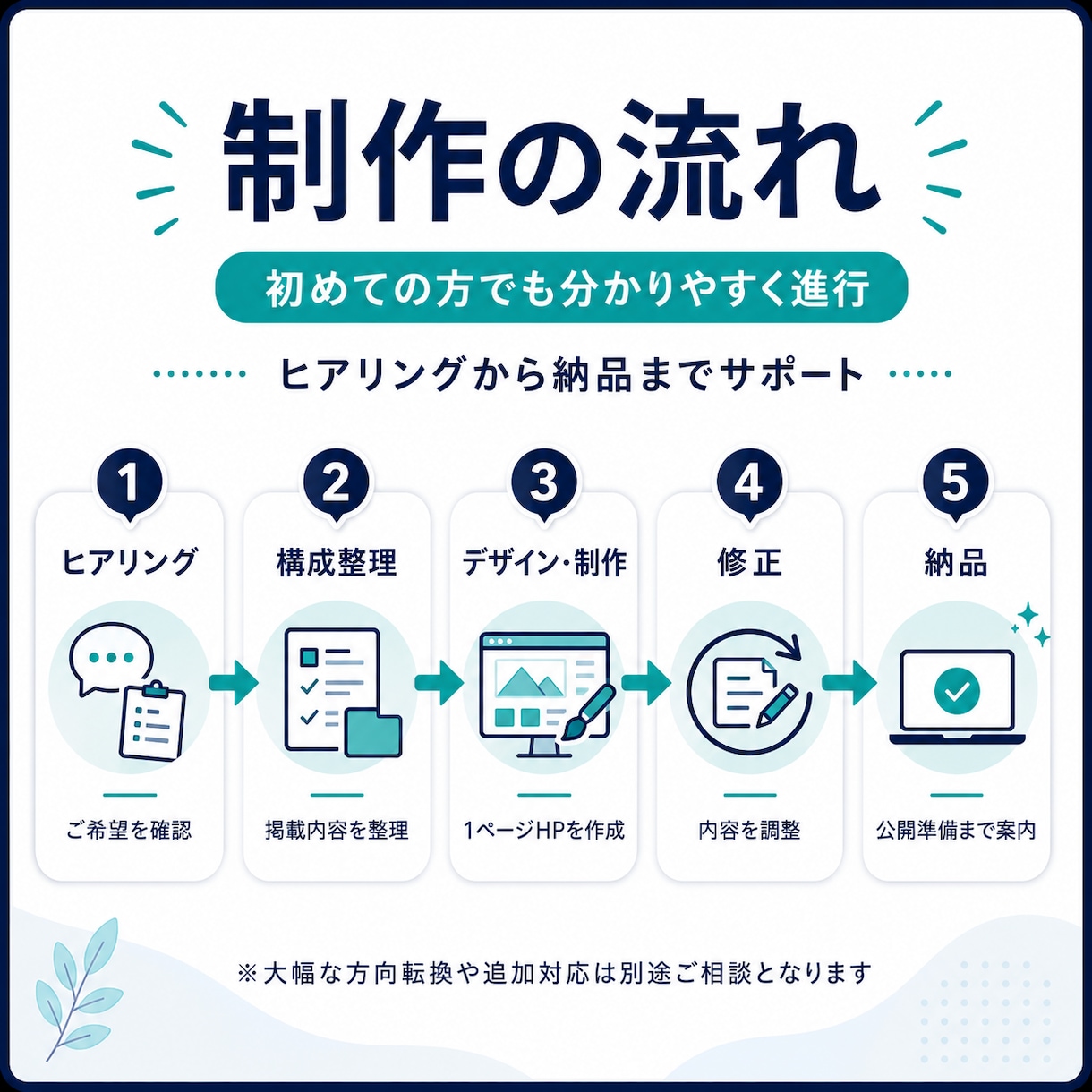 集客LP・1ページHPを制作します LP制作から集客導線まで一気通貫サポート イメージ4