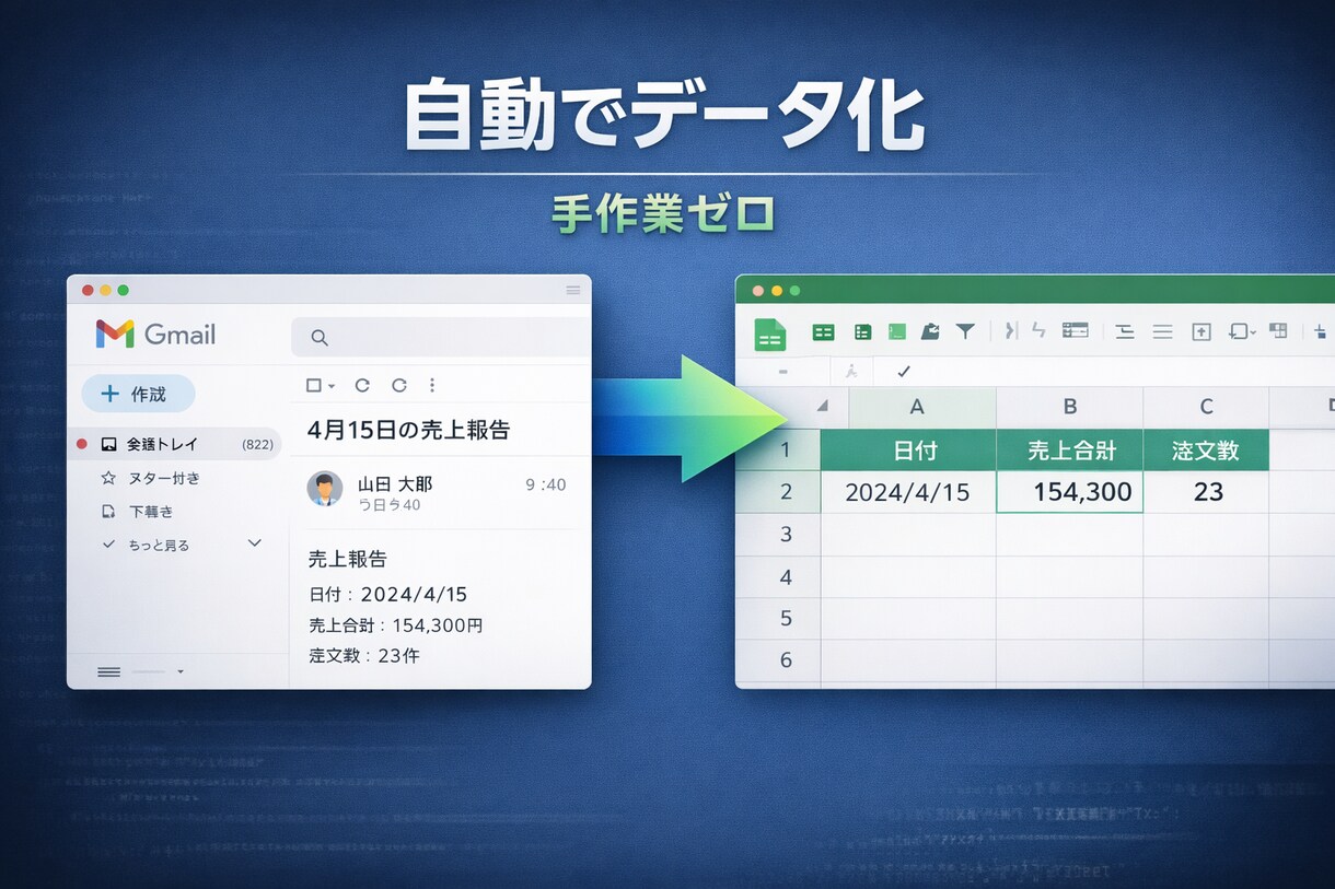 メール転記、まだ手作業ですか？自動化します GASで業務効率化・毎日の作業をゼロに イメージ3