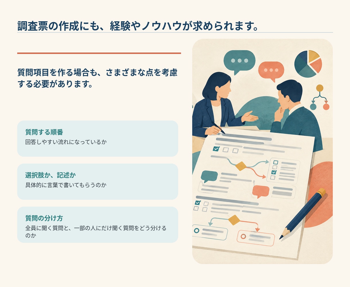 調査設計・調査票作成を一緒に考えます 調査会社に依頼する前の準備をお手伝い イメージ4