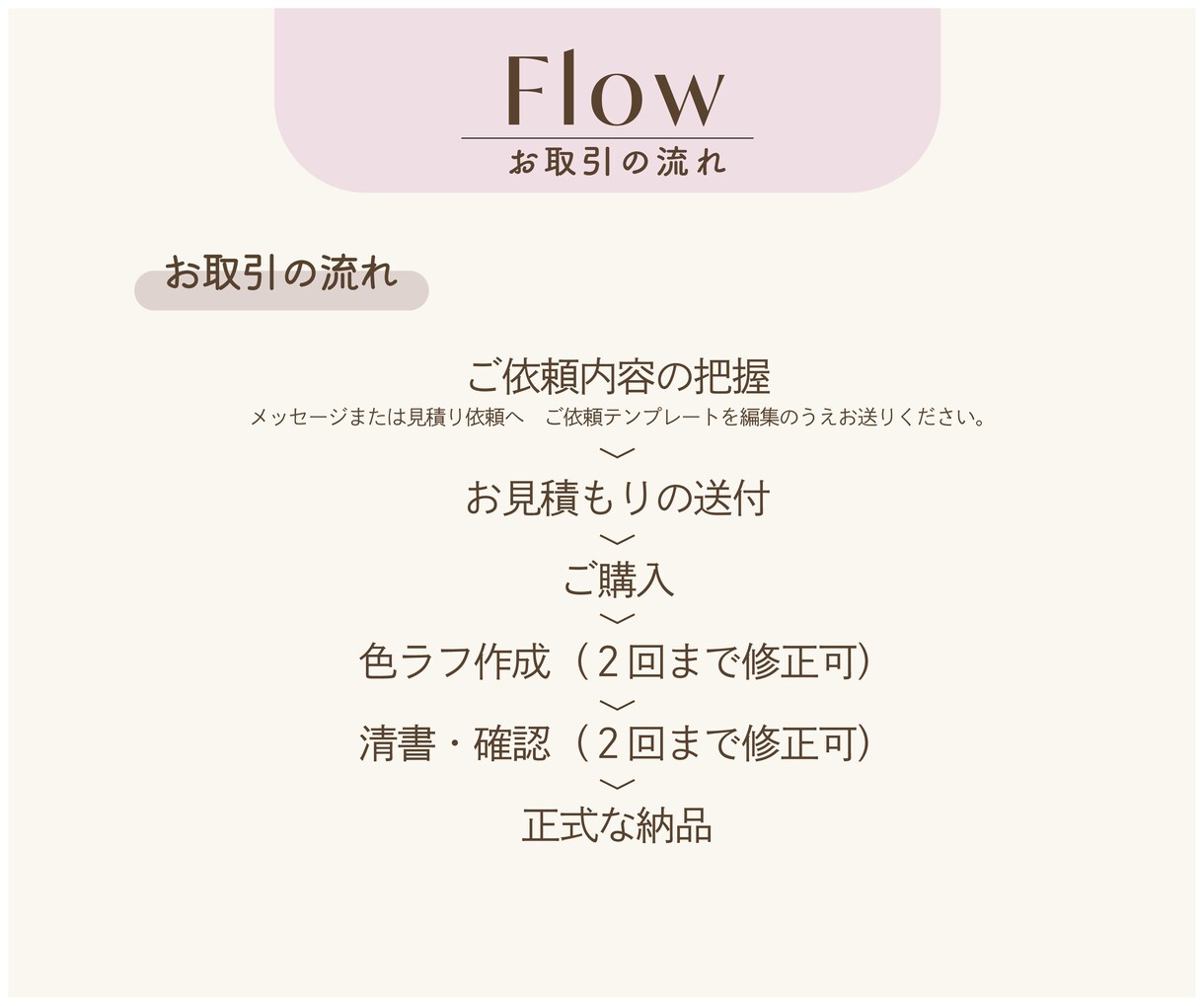 ほんわか水彩イラストのウェルカムボードを作成します 準備が忙しいけどこだわりたい方に！ご要望とことん叶えます⭐︎ イメージ3