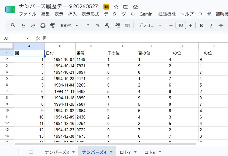 ロト・ナンバーズ 全当選データお渡しします 再販可能な自動更新機能付き有料オプションもございます イメージ3