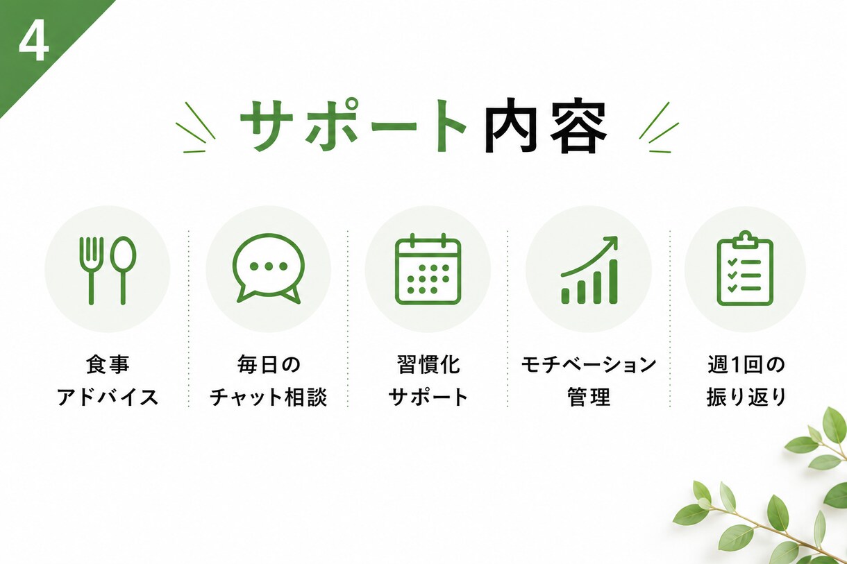 何度も挫折した人ほど試していただきたいと思います 瘦せる知識より、リバウンドを防ぎ続く習慣を。 イメージ5