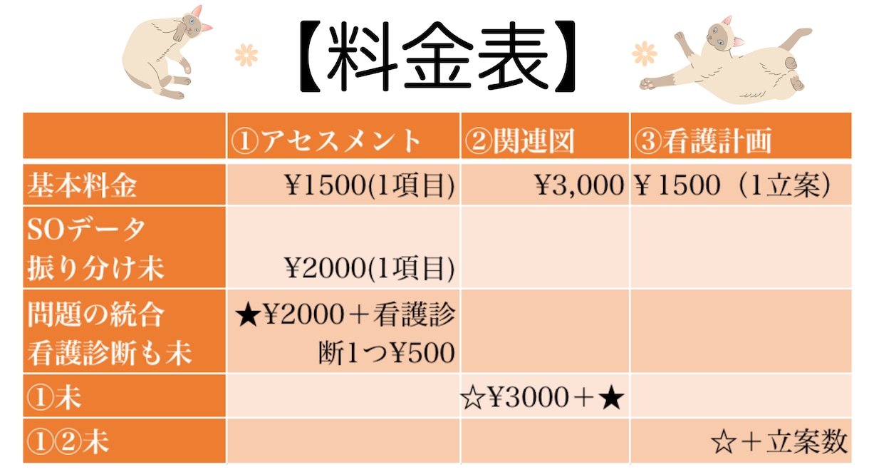翌日納品OK現役NSが学生さんの【課題】手伝います 【実績250以上⭐︎】1人で悩まないでください！ イメージ4