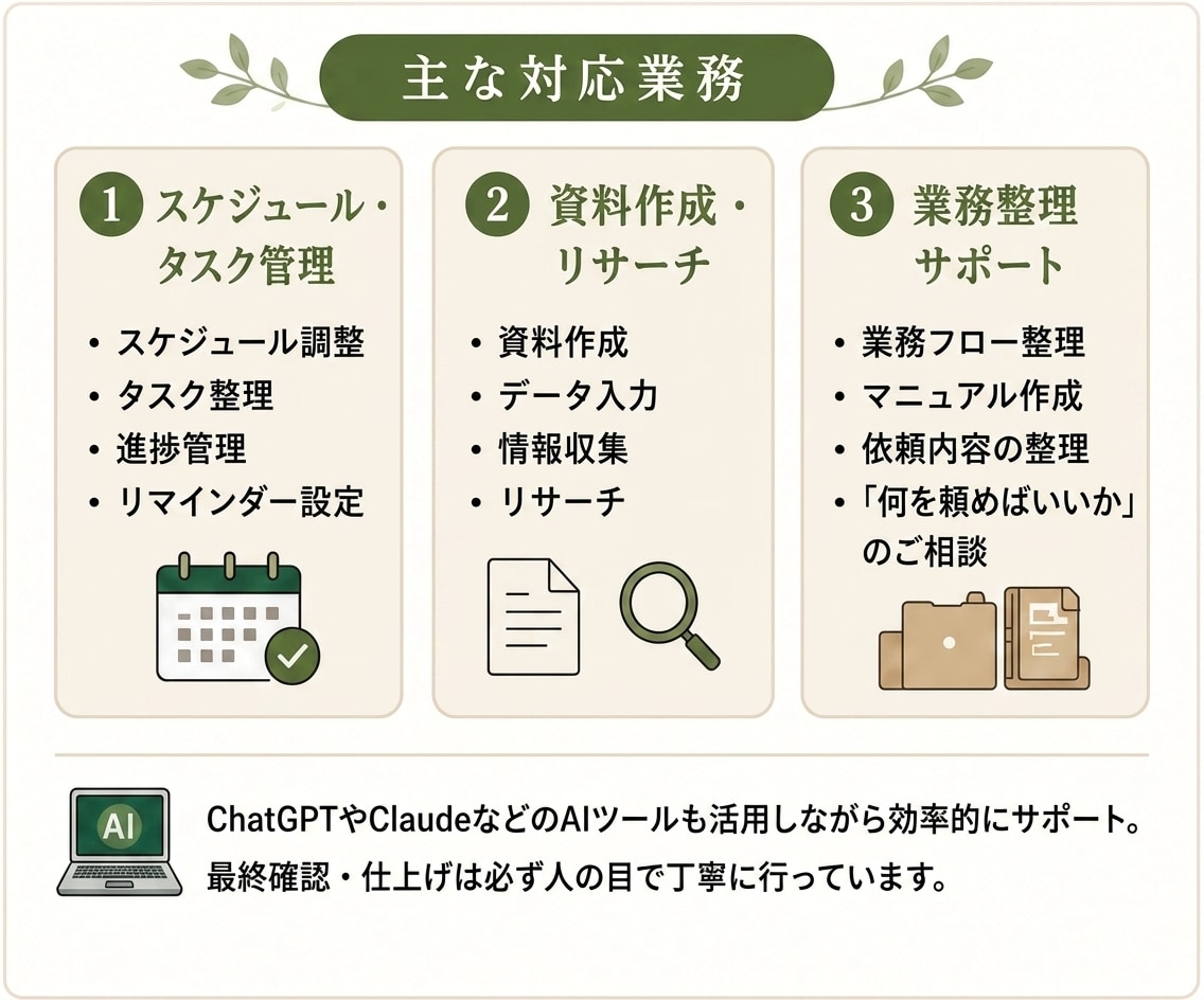 継続用｜オンライン秘書｜日々の業務をサポートします 本業に集中できる環境づくりをサポート イメージ3