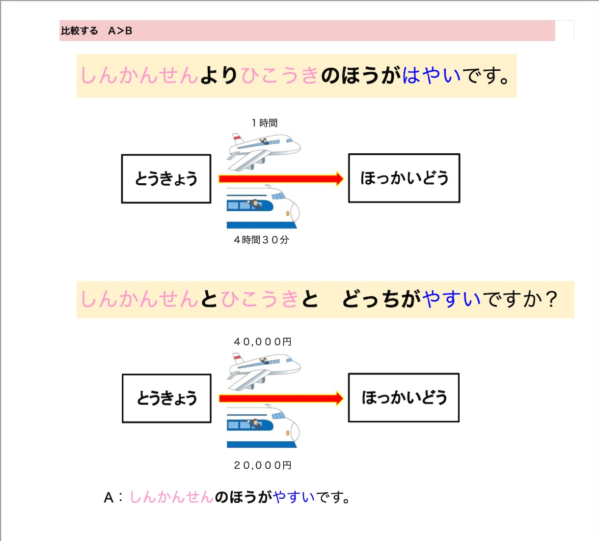 そのまま使える！オンライン日本語教材提供します 日本語教師のための日本語PDF教材！【中級者向け②】 イメージ2
