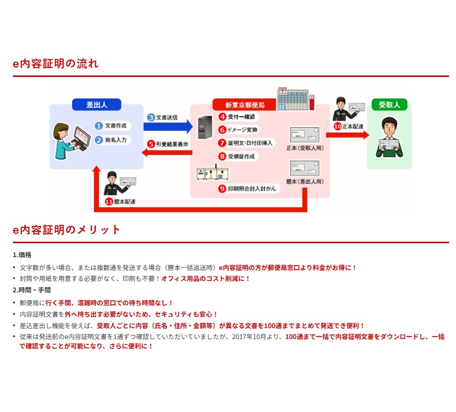 行政書士が内容証明を正確に作成・郵送まで代行します クレーム・契約解除・請求・通知など幅広く対応！ イメージ8