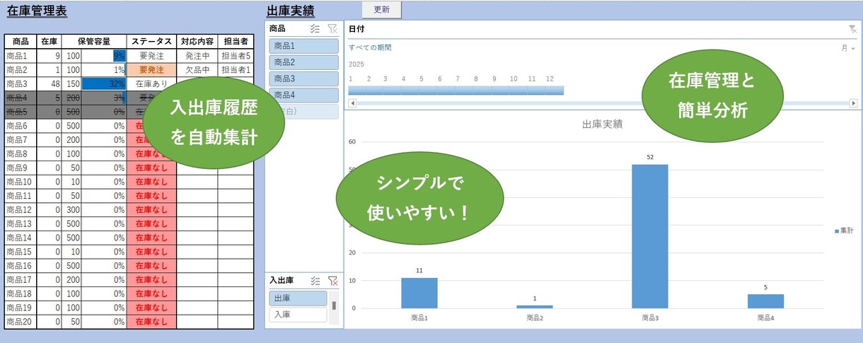 50％OFF｜Excel作業代行・データ整理します データ入力や整理、修正など、手間のかかるExcel作業を代行 イメージ3
