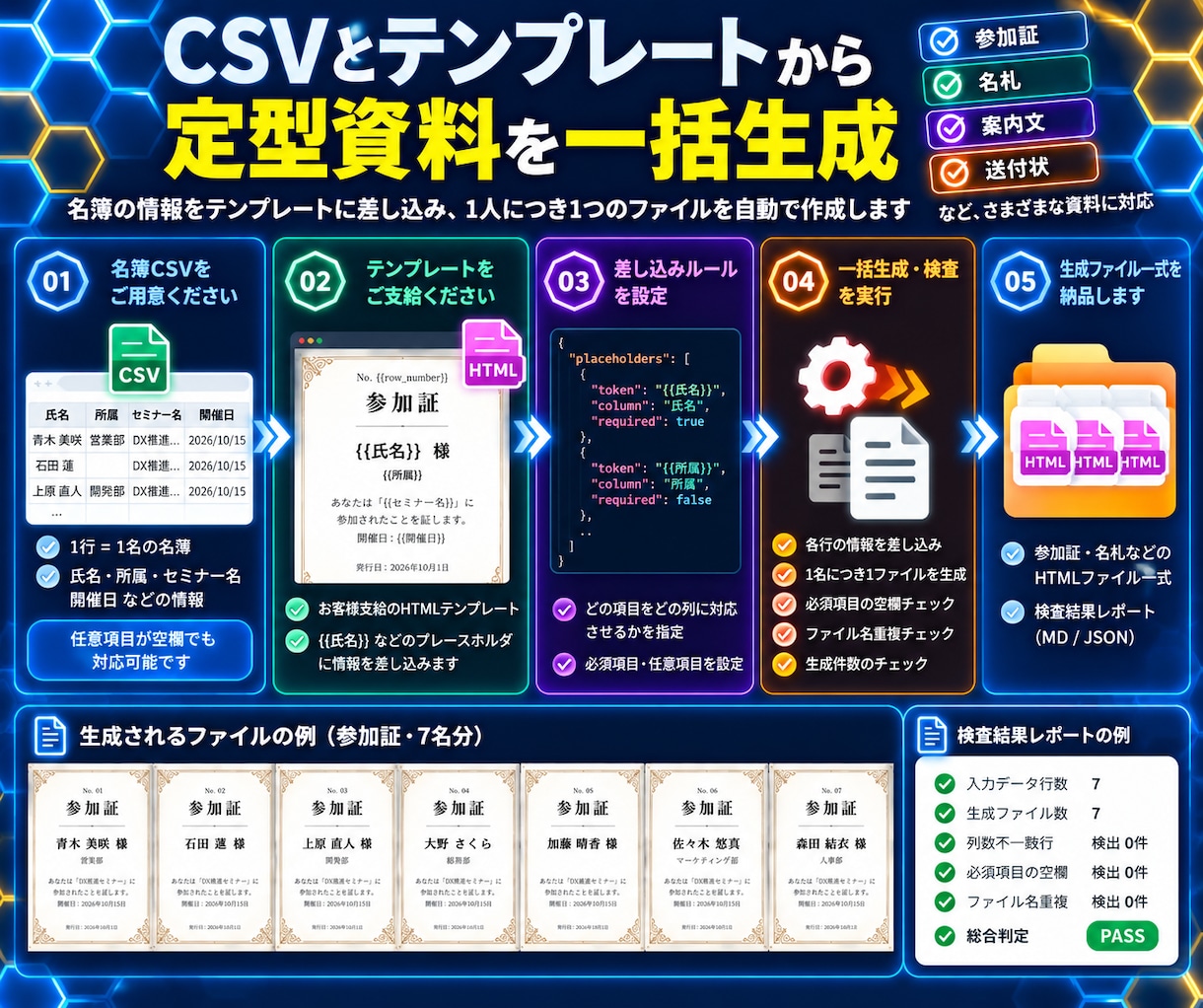 名簿から参加証・名札などを一括生成しますます CSVとテンプレートから定型資料をまとめて作成します イメージ2