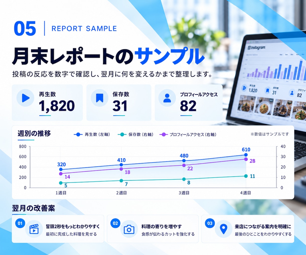 成果につながる！Instagram運用代行します 52名の提携クリエイター体制！企画から分析まで丸っとおまかせ イメージ6