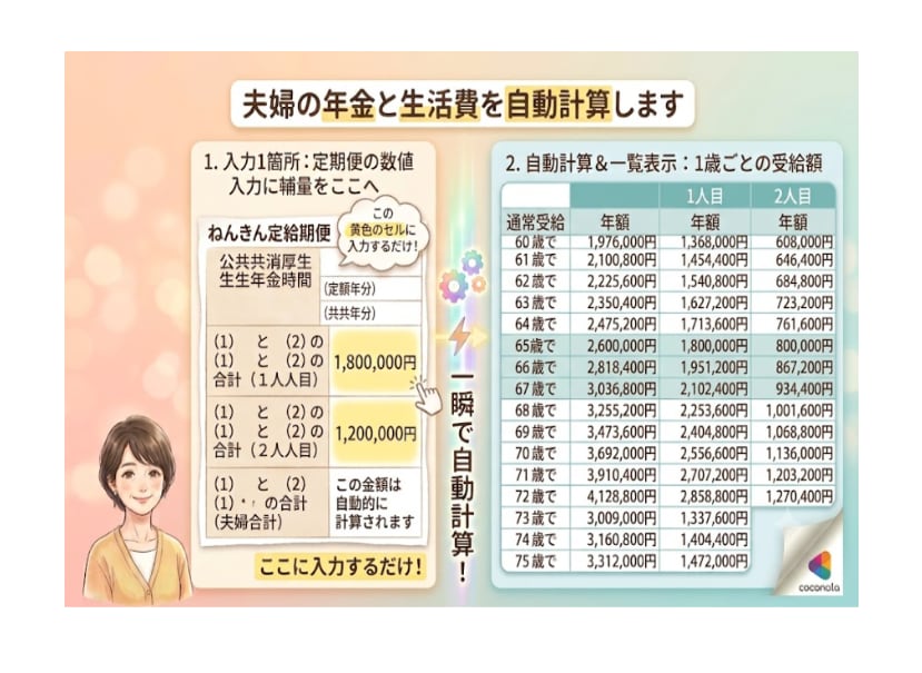 夫婦の年金と生活費を自動計算します 【1箇所入力】夫婦の年金と定年後の赤字リスクを見える化 イメージ2
