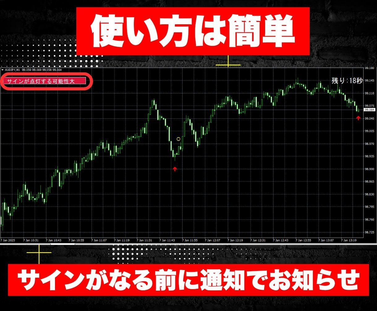 トレンドを読み解くBOサインツール提供します マーチン1回！矢印に従ってエントリーするだけでOK！ イメージ3