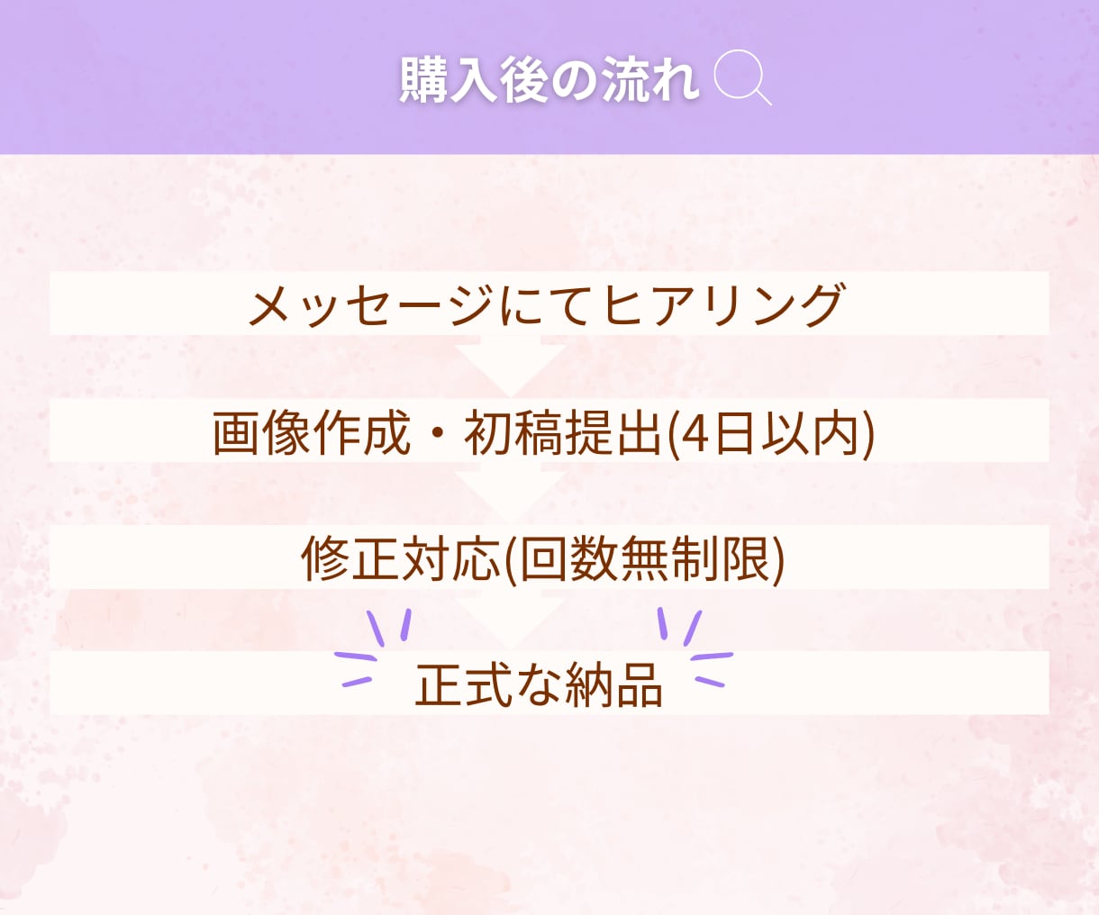Instagram投稿デザイン作成します 1投稿最大10枚・修正無制限で対応します！canva対応◎ イメージ3
