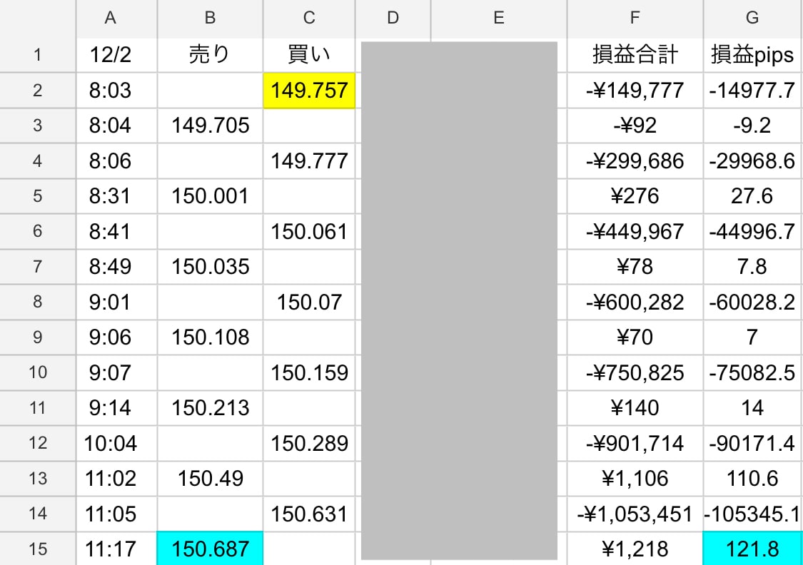 FX 高値・安値からのポジション構築方法を教えます FXトレードの最高値または最安値からポジションを構築する方法 イメージ2