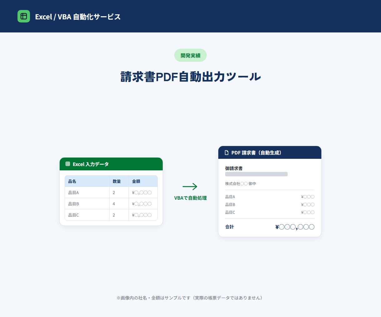 Excelの繰り返し作業をVBAで自動化します その転記・集計作業、丸ごと自動化します イメージ3