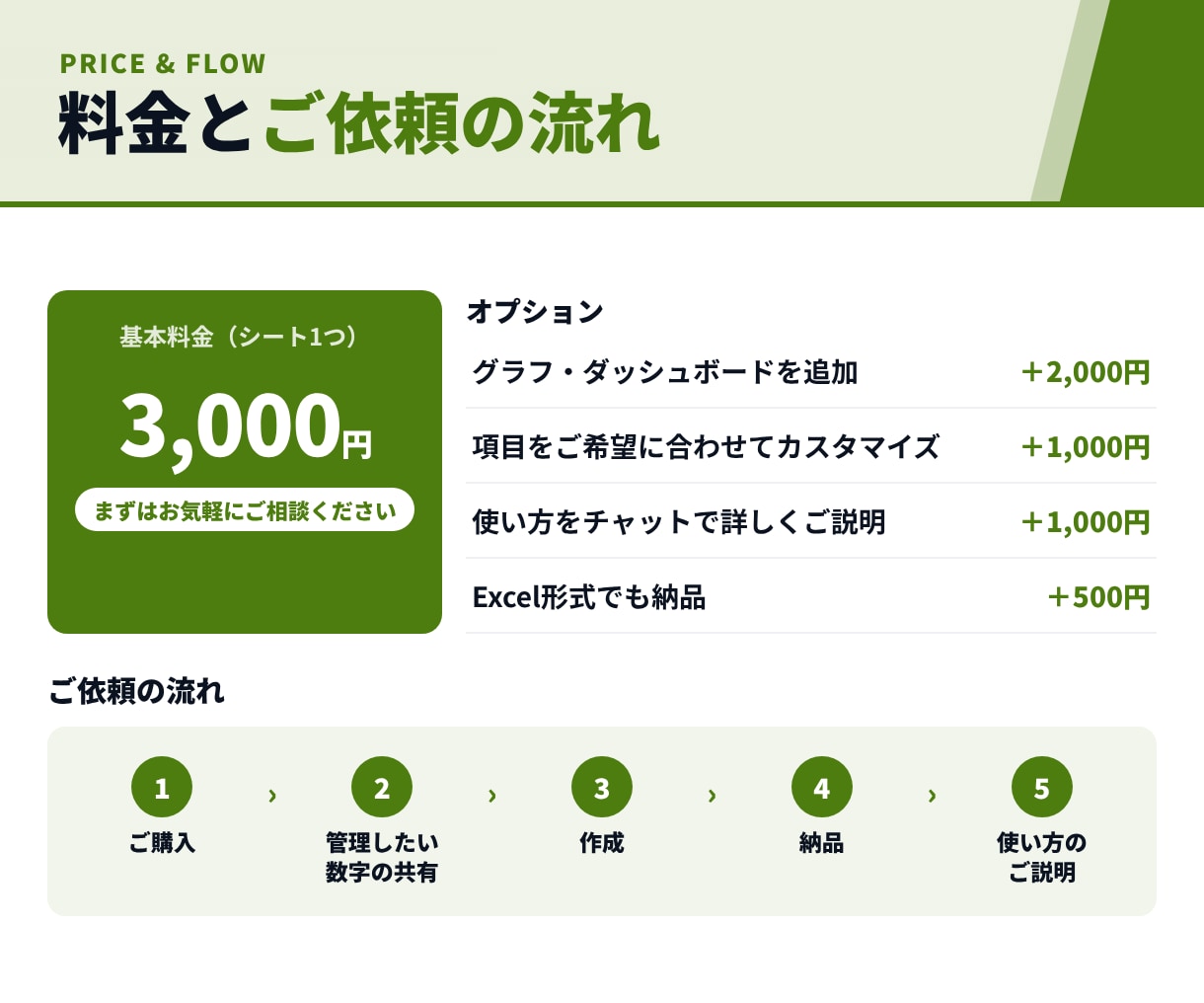 3,000円｜架電〜成約が見える管理表を作成します 架電・商談・成約の数字が、ひと目でわかる管理シート イメージ5