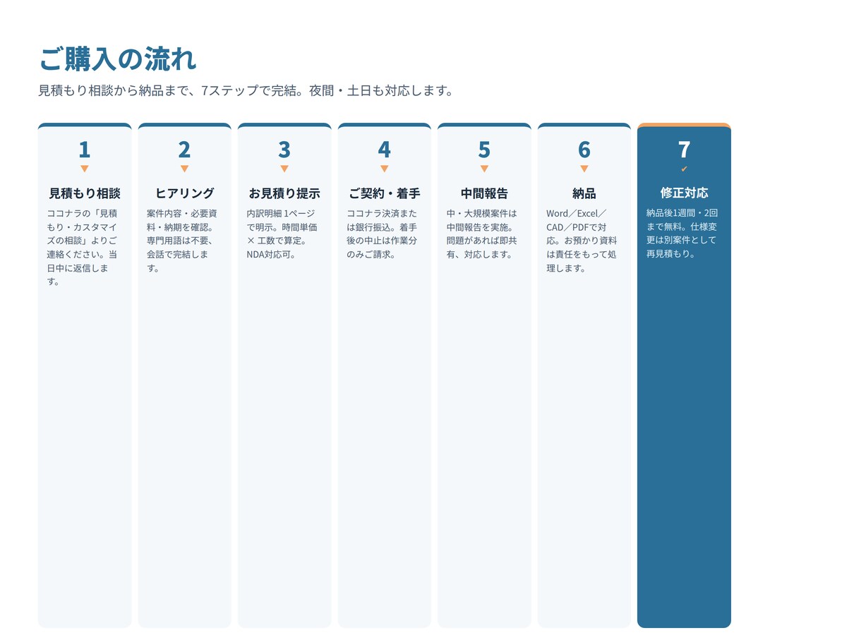 安全書類・施工計画書・CADを作成します 夜土日OK｜建設業書類は現場と役所のプロへ イメージ4
