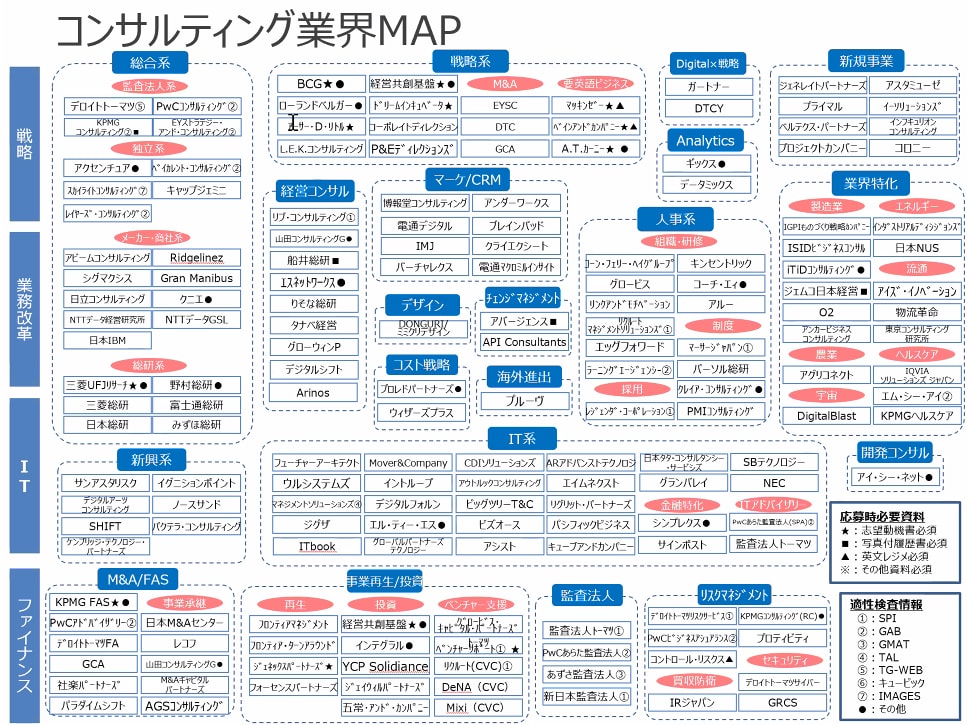 コンサルから外資系IT企業まで年収上げます 学歴問わず、MBBや外資系IT企業合格のサポートを個別化 イメージ6