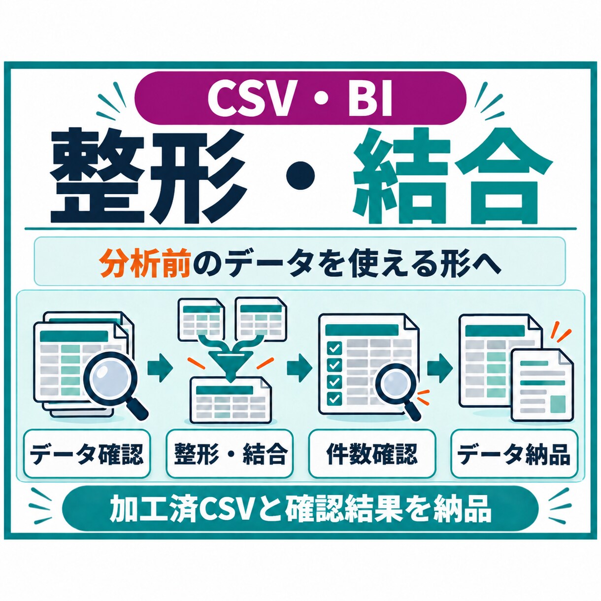大量CSVを整形・結合しBI用データを作成します 分析前のデータ整理／項目定義・加工ルール・確認結果付き イメージ1