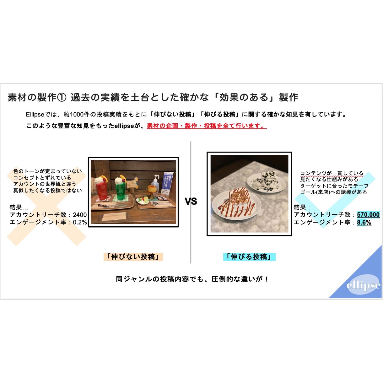 あなたのInstagramアカウントを運用致します 1週間平均リーチ10万人　市場選定からコンテンツ制作まで イメージ3