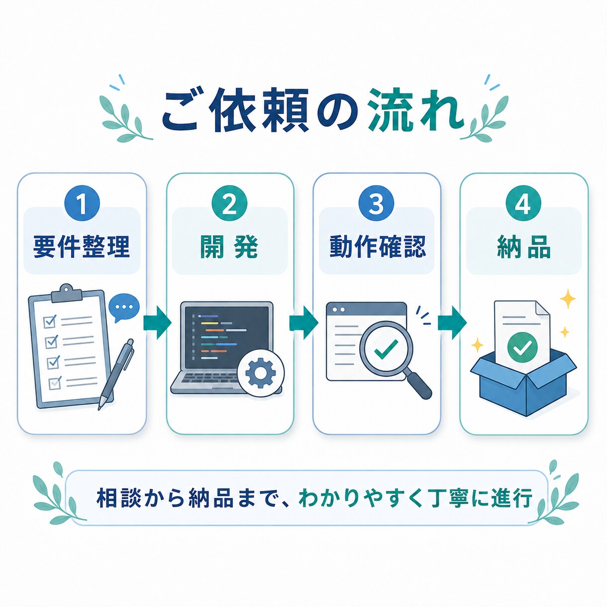 Python・GASで業務ツールを作ります 手作業を1つ選び小さな自動化にします！ イメージ4