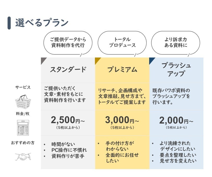 リーズナブルに、パワポで資料制作行います 営業資料｜商品説明資料｜セミナー資料｜マニュアル作成 イメージ3