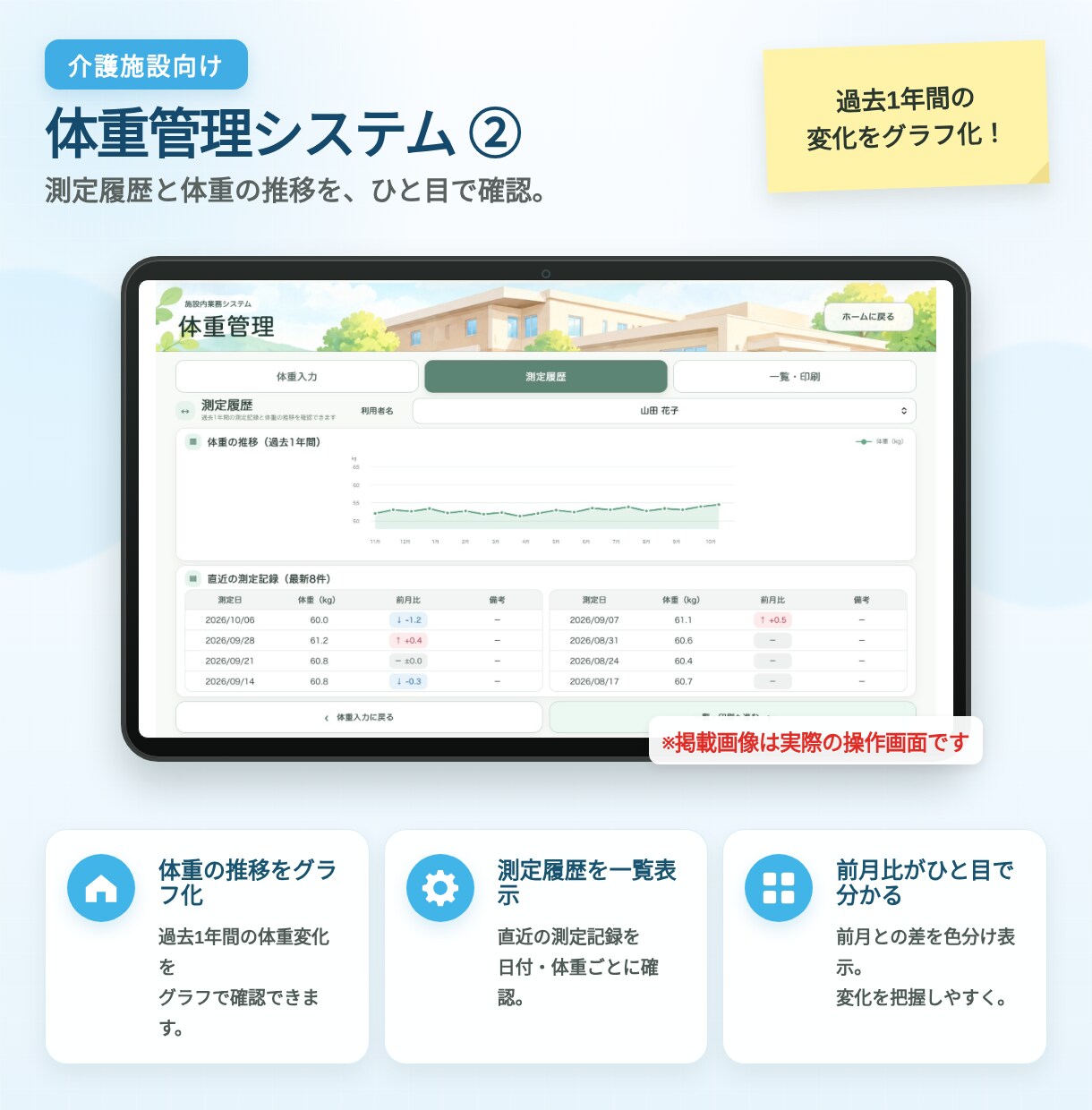介護施設向け業務支援システムを導入します 施設内で完結・必要な機能だけ追加できるシステム イメージ3