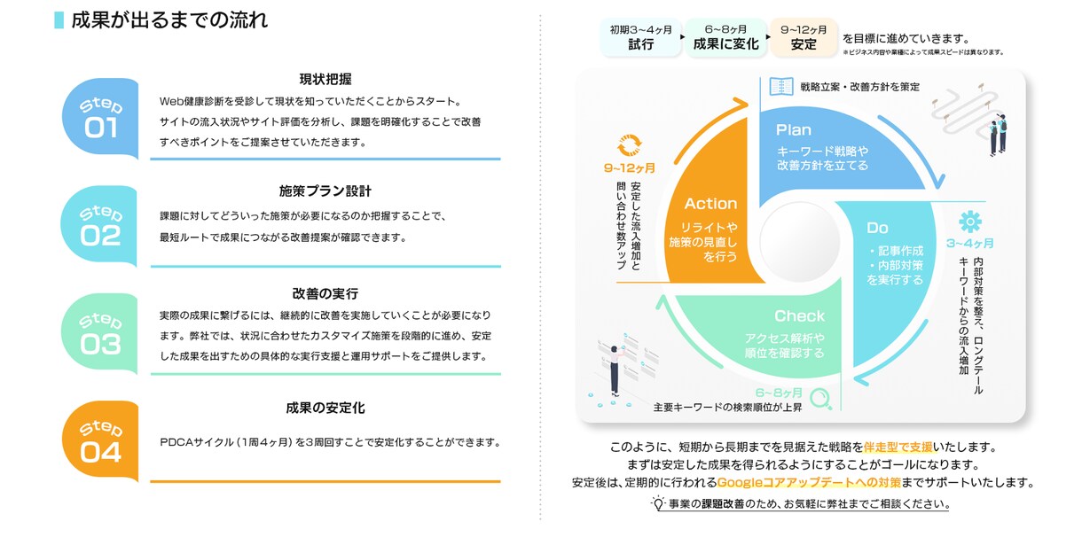 集客の壁を突破！SEO対策で問合せを倍増します 検索上位で集客革命！問い合わせ数がグングン伸びるSEO施策 イメージ3