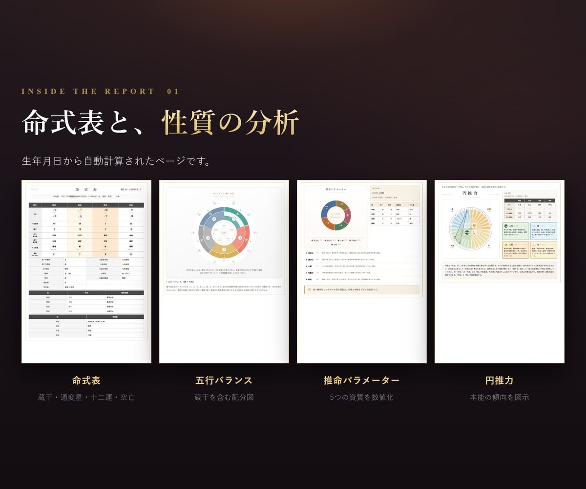 四柱推命の命式表／鑑定書自動作成ソフトを提供します 相性診断も顧客管理も標準搭載。追加課金はありません イメージ3