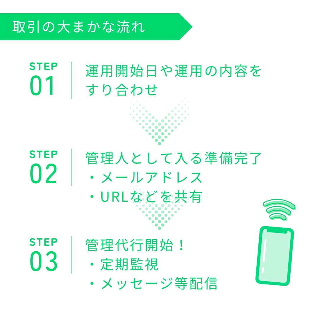 LINEオープンチャットの管理を代行します 監視＆不適切メッセージ削除＆画像の配信でオプチャを収益化 イメージ7