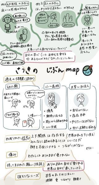 限定5名まで無料！あなたの心の内側を紐解きます あなたの内なる世界を紐解く「心の探索サポート」 イメージ1
