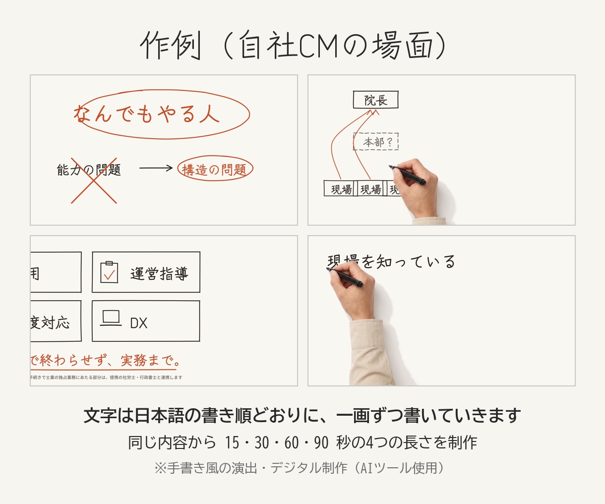 台本ナレ込み！ホワイトボードアニメーション作ります 30秒8,000円｜書き順どおりの手書き風演出・縦横対応 イメージ5