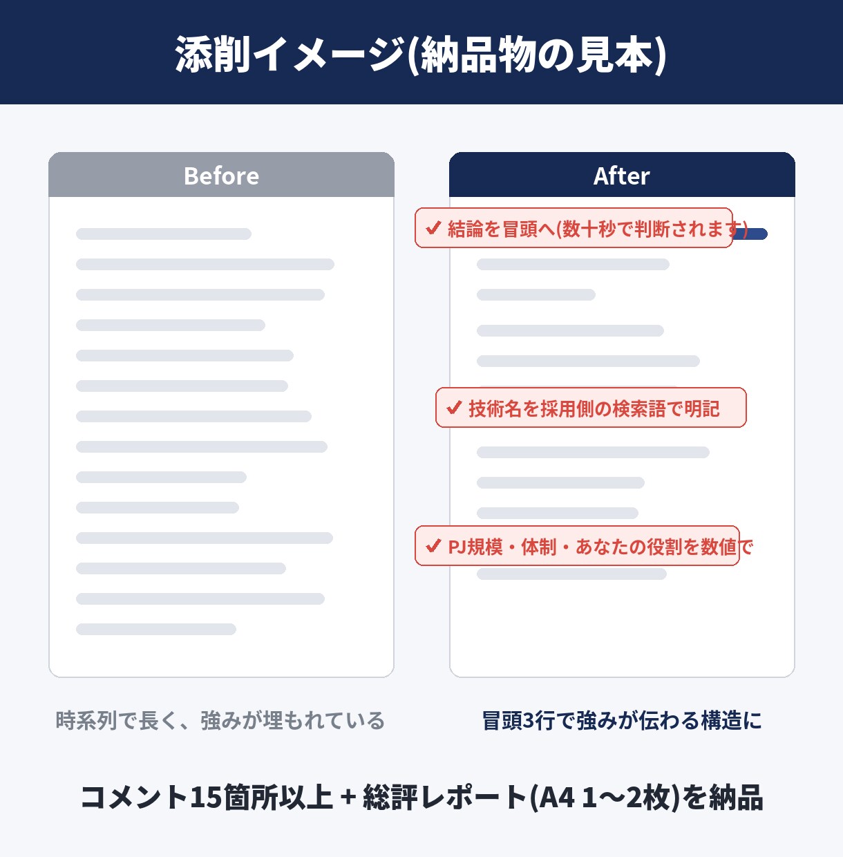 現役IT採用人事が職務経歴書を添削します 書類1万件を見てきた採用人事|"落とす理由"から逆算する添削 イメージ3
