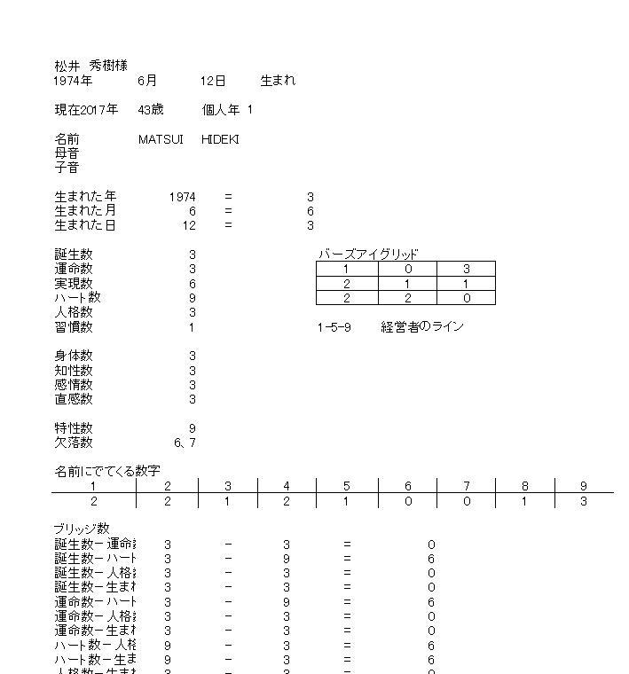 恋愛、仕事などお悩みのあなたの運勢、診断します いろんなお悩みに。数秘術、タロット、九星気学で診断します。 イメージ2