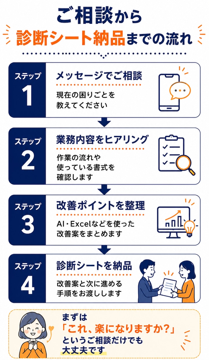 建築業の夜・休日の事務作業を効率化します 見積・写真・報告書をまとめて効率化 イメージ3