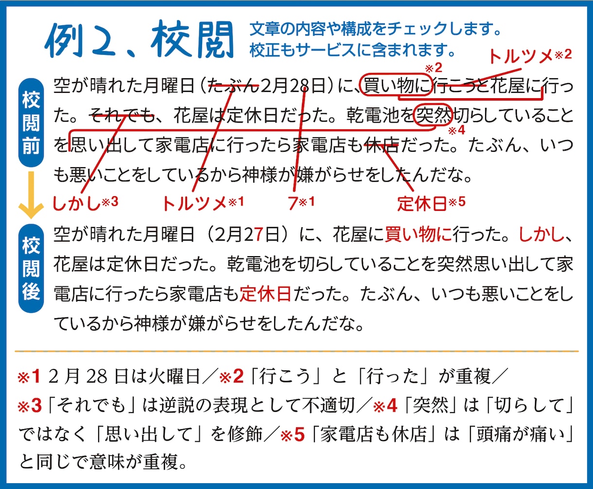 1字0.3円〜文章の校正・校閲・リライトを承ります ブログ・論文・同人小説・書籍etc.お気軽にご相談ください！ イメージ3