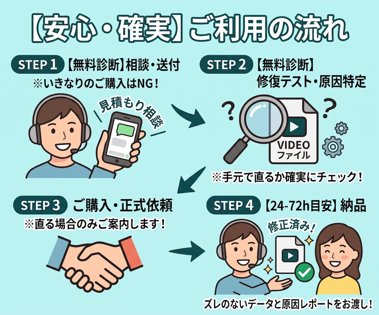 スマホやOBS動画の厄介な音ズレを直します Premiere等での音ズレ解消！事前無料診断で安心対応 イメージ2