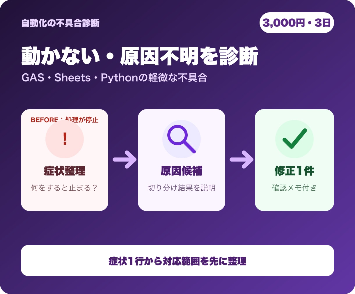 動かないGAS・Pythonを診断修正します 症状1行から原因候補・対応範囲・修正1件を整理します イメージ2