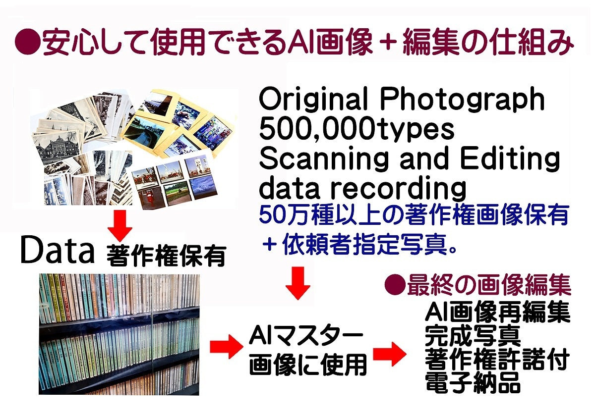 画像生成AI・Photoshopで、制作します 〇インバウンド用に浮世絵の様な実写真。BIGサイズ対応 イメージ2