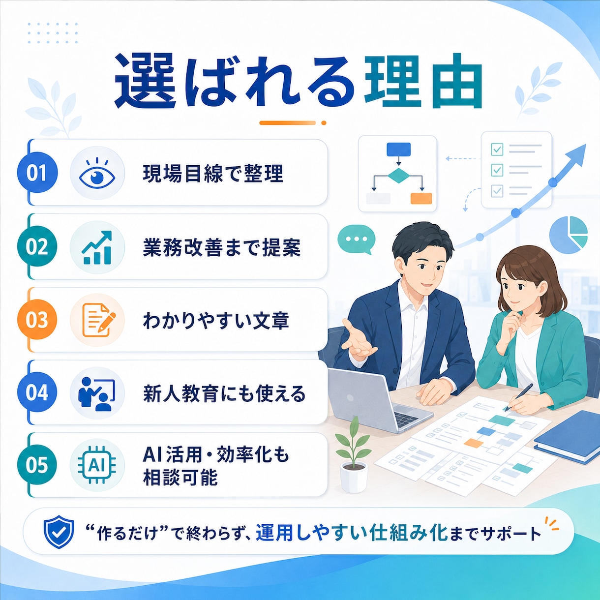 属人化した業務をマニュアル化します 誰でも見てわかる手順書に整理します イメージ5