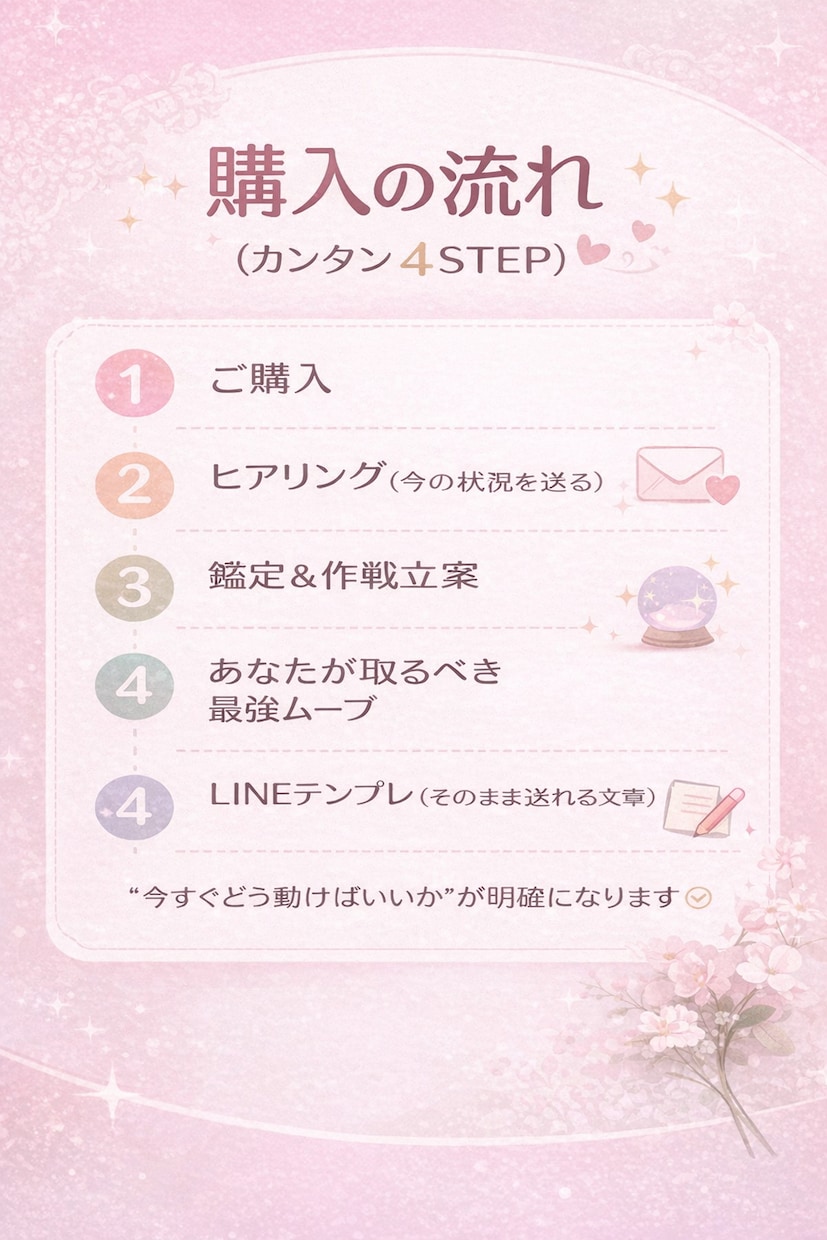 現役OLが彼の本音を鑑定し最短の恋愛戦略作ります 彼の本音と次の一手が明確になります！ イメージ4