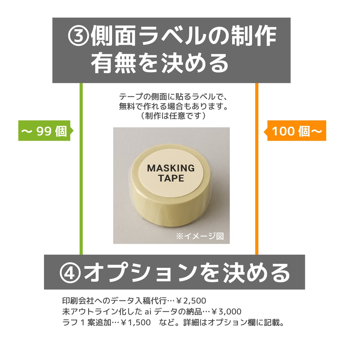 あなただけのオリジナルマスキングテープつくります グッズ制作初心者　大歓迎！　無料修正でじっくり制作できます！ イメージ5