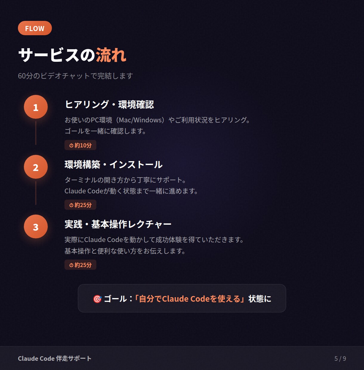 初心者向けにClaudeCodeの使い方を教えます 非エンジニア向け！始め方を教え、黒いターミナル画面も伴走 イメージ6