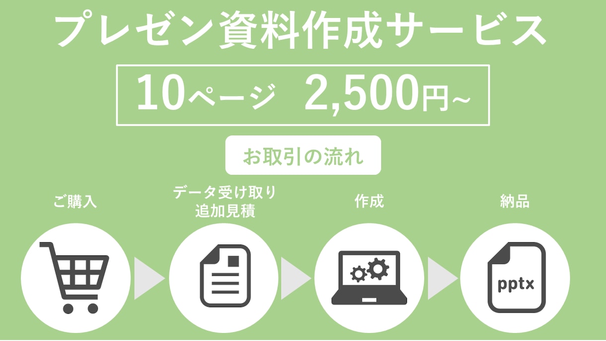 お客様が納得する、『提案書』を作ります 『わかりやすい』『シンプル』パワポをあなたに代わって制作！ イメージ1