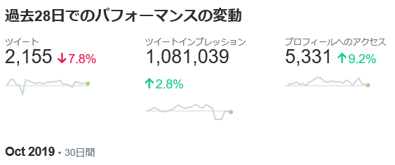 全自動SNS集客マーケティングノウハウ教えます SNS集客マーケティングを全自動で運用します イメージ1